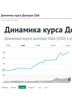 Март 2020. Про цены. Март 2020. Про цены.