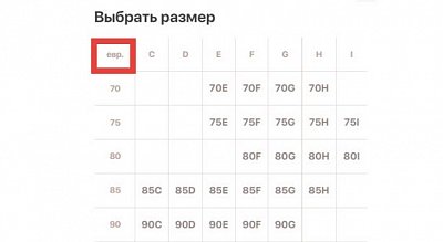 Размеры бюстгальтеров - английские и европейские